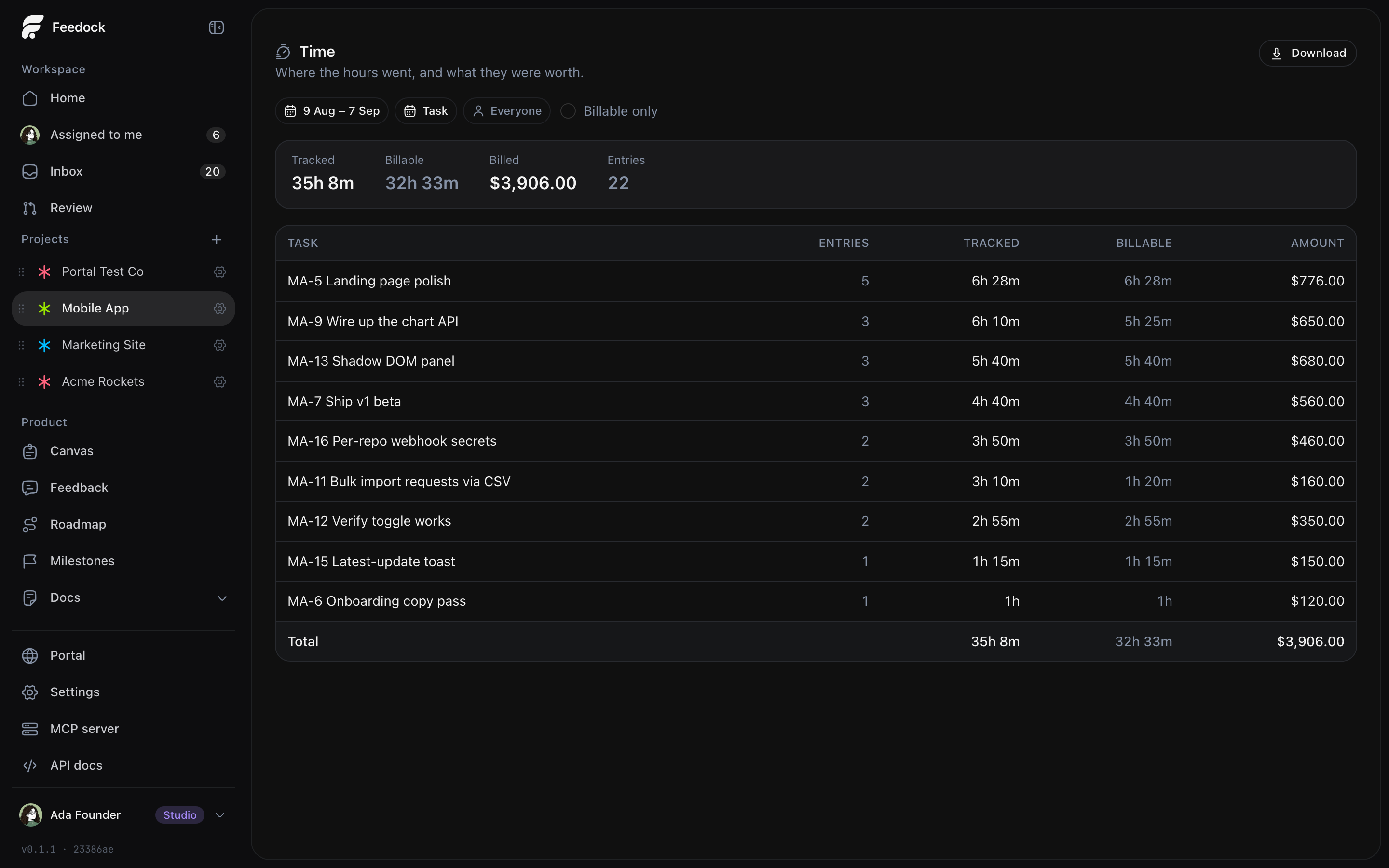 Feedock time report grouped by task with tracked, billable and billed totals